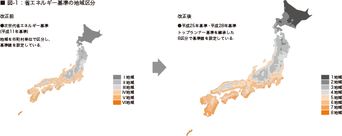 図-1：省エネルギー基準の地域区分