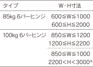 三協アルミ｜ARM-S｜U-series製品詳細 – たてすべり出し窓（大）連動